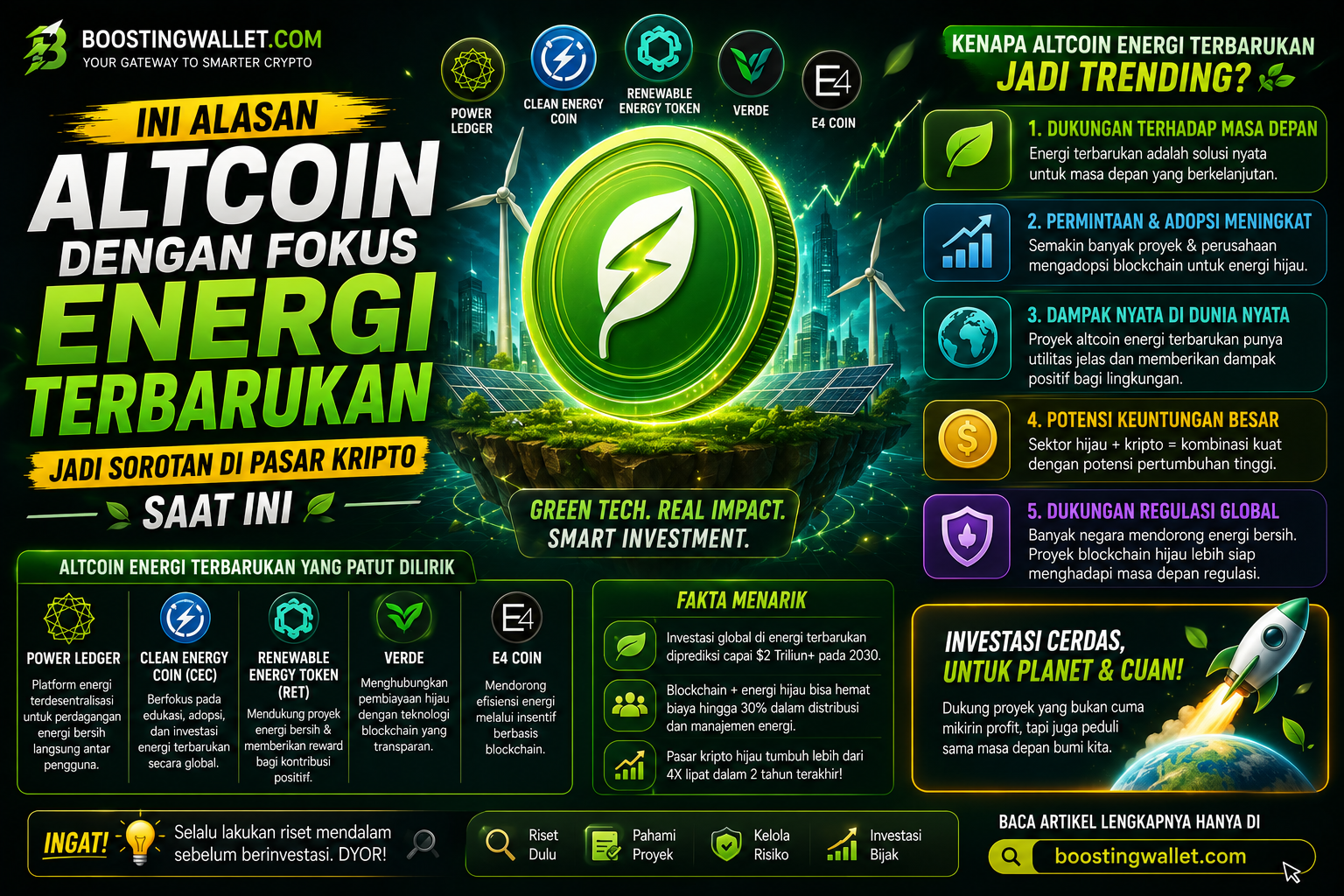 Ini Alasan Altcoin dengan Fokus Energi Terbarukan Jadi Sorotan di Pasar Kripto Saat Ini