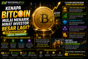 Kenapa Bitcoin Mulai Menarik Minat Investor Besar Lagi