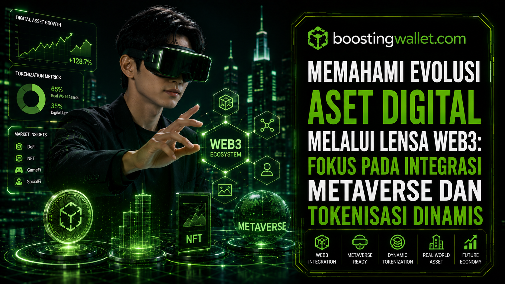 Memahami Evolusi Aset Digital Melalui Lensa Web3: Fokus pada Integrasi Metaverse dan Tokenisasi Dinamis