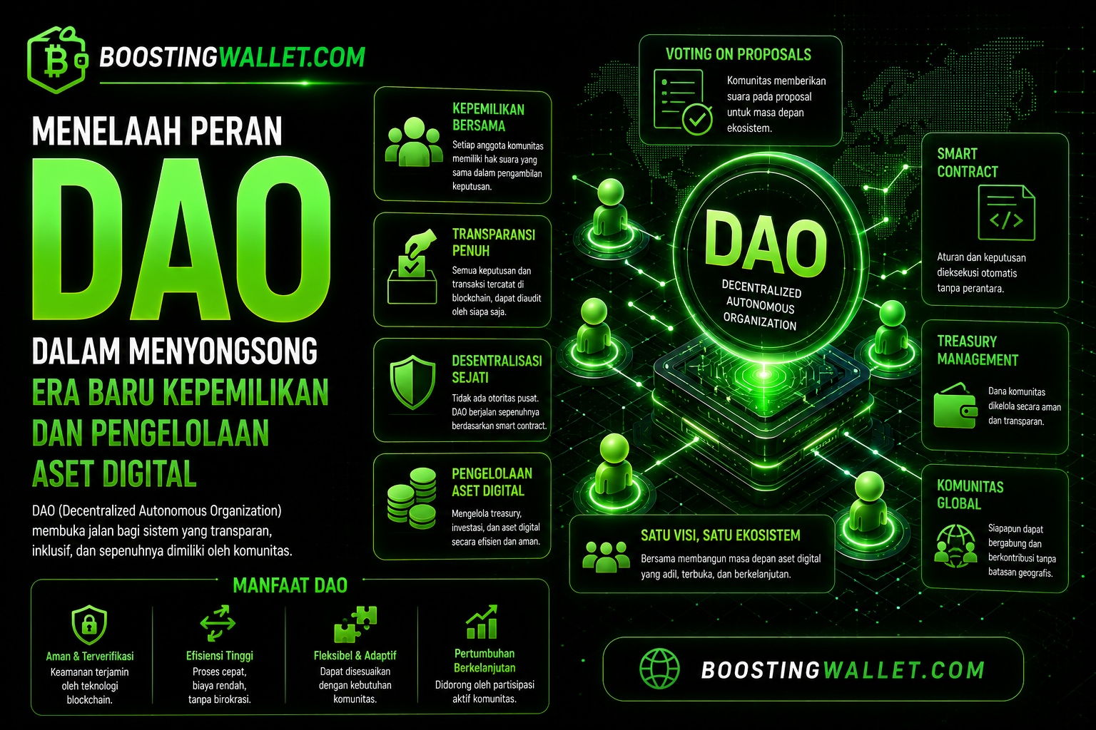 Menelaah Peran DAO dalam Menyongsong Era Baru Kepemilikan dan Pengelolaan Aset Digital