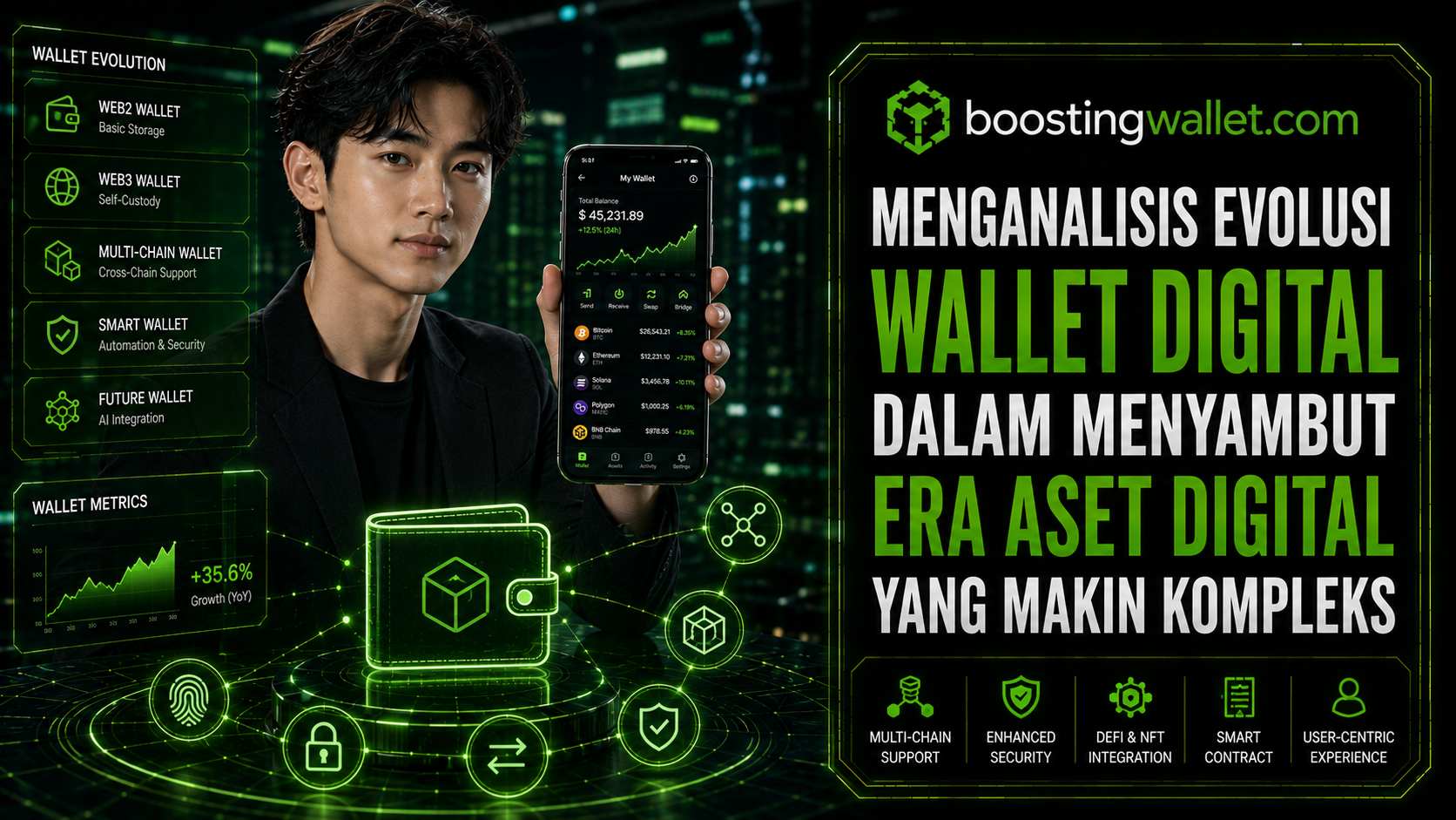 Menganalisis Evolusi Wallet Digital dalam Menyambut Era Aset Digital yang Makin Kompleks