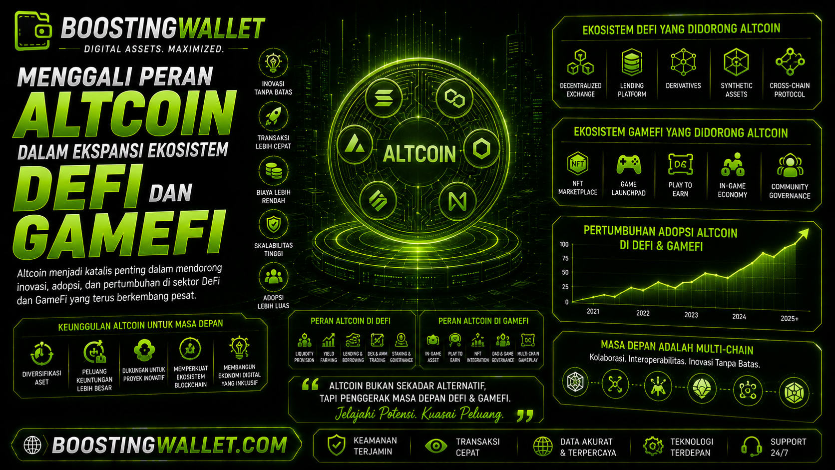 Menggali Peran Altcoin dalam Ekspansi Ekosistem DeFi dan GameFi