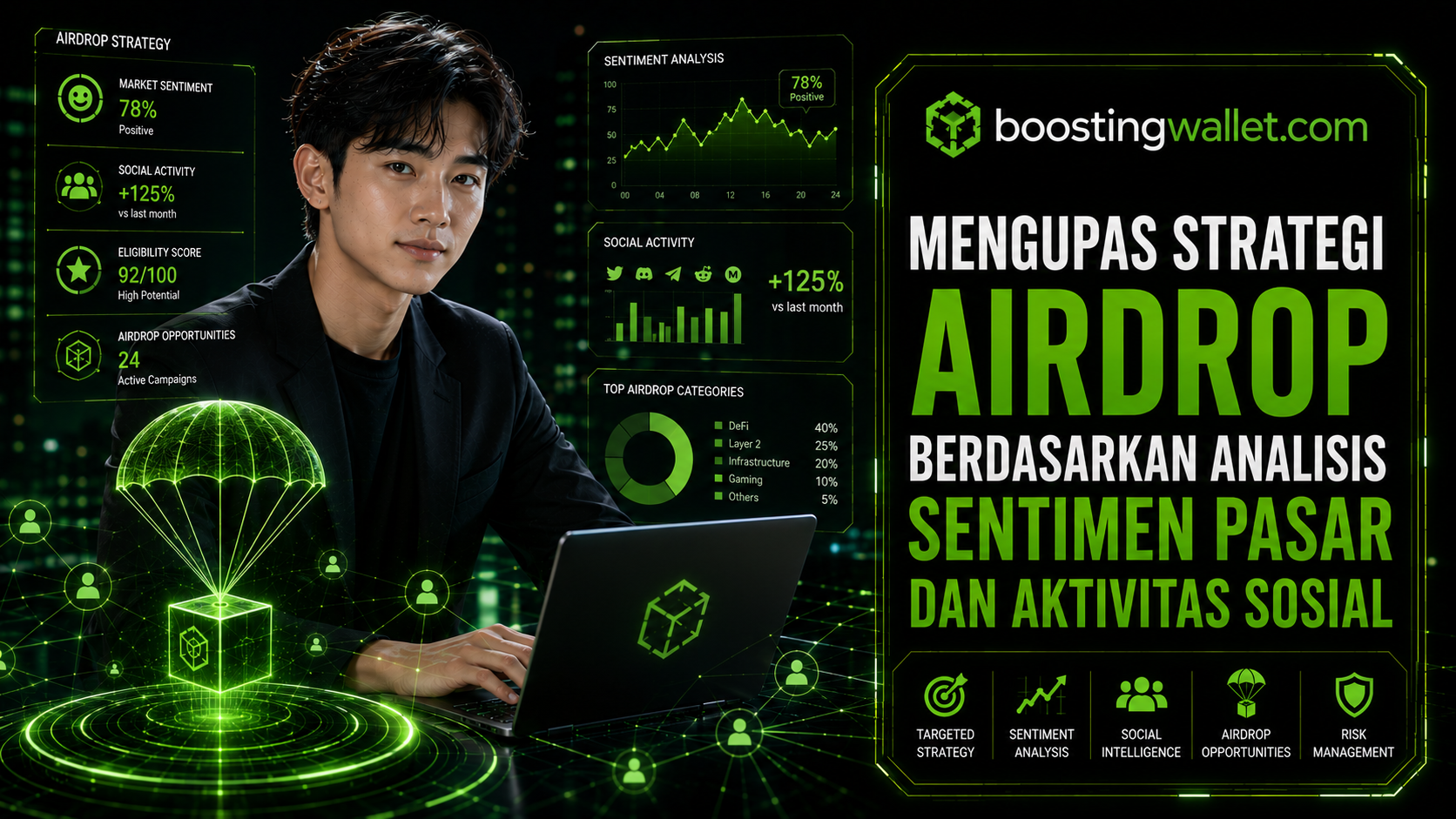 Mengupas Strategi Airdrop Berdasarkan Analisis Sentimen Pasar dan Aktivitas Sosial