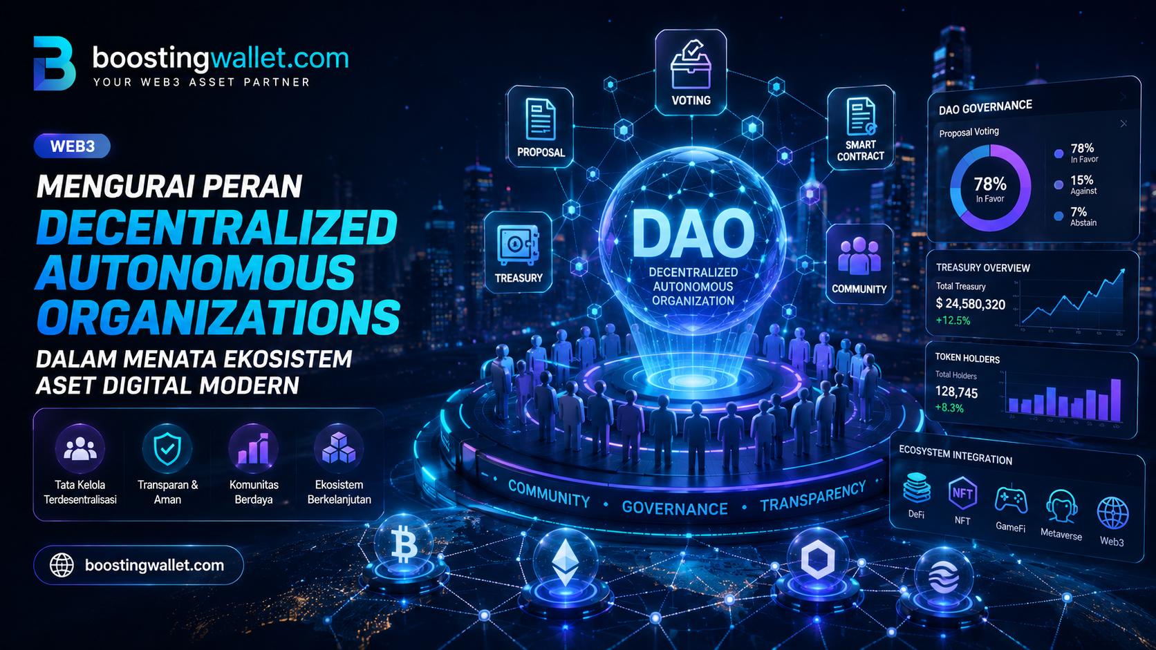 Mengurai Peran Decentralized Autonomous Organizations dalam Menata Ekosistem Aset Digital Modern