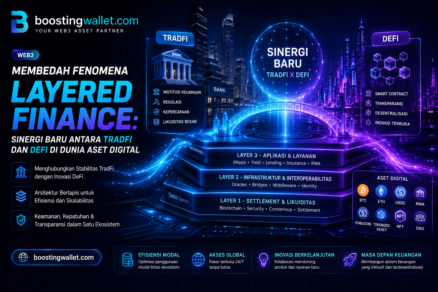 Membedah Fenomena Layered Finance: Sinergi Baru antara TradFi dan DeFi di Dunia Aset Digital